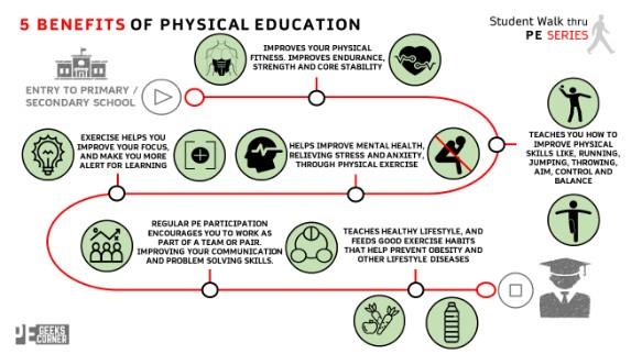 5 Benefits of Physical Education